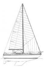 Jeanneau Melody : Sails plan