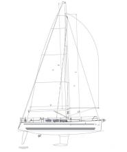 Dufour 40 Performance : Sails plan